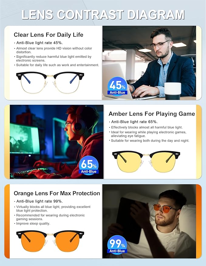 NSSIW Blue Light Glasses for Men and Women, Advanced Computer Gaming Glasses, Semi Rimless Glasses with Blue light Blocking